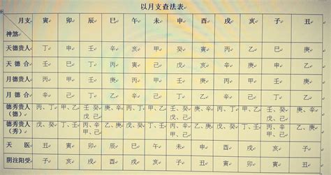 天德合 八字|天德、月德贵人，天德合、月德合：一德扶持，众凶解释